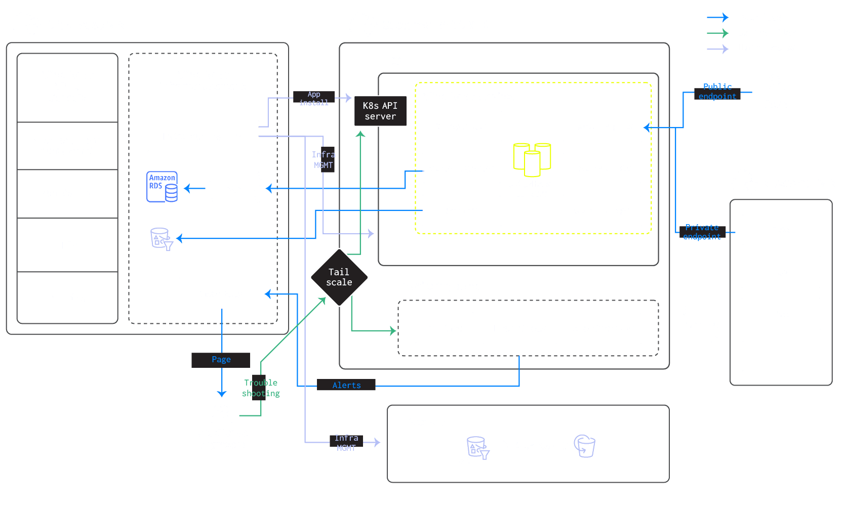 BYOC 아키텍처